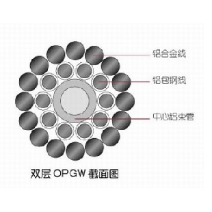 盈極光電官方網(wǎng)站，野戰(zhàn)光纜，OPGW光纜，OPPC光纜，OPGW光纜金具，ADS