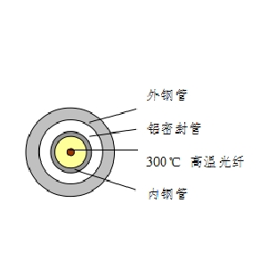 油井測溫光纜