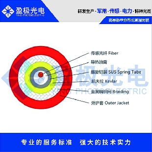 高導(dǎo)熱型分布式測(cè)溫光纜